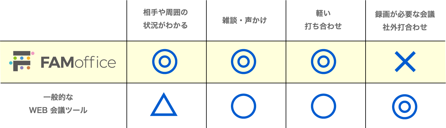 ツール相違表