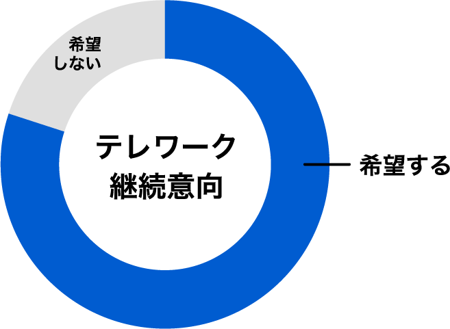 社員満足度イメージ