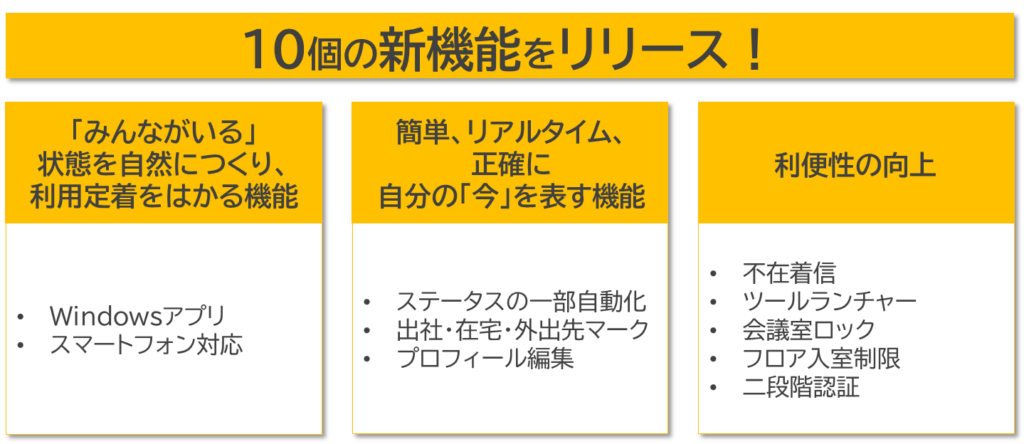 自動サインインなど利便性を高める新機能10個をリリース