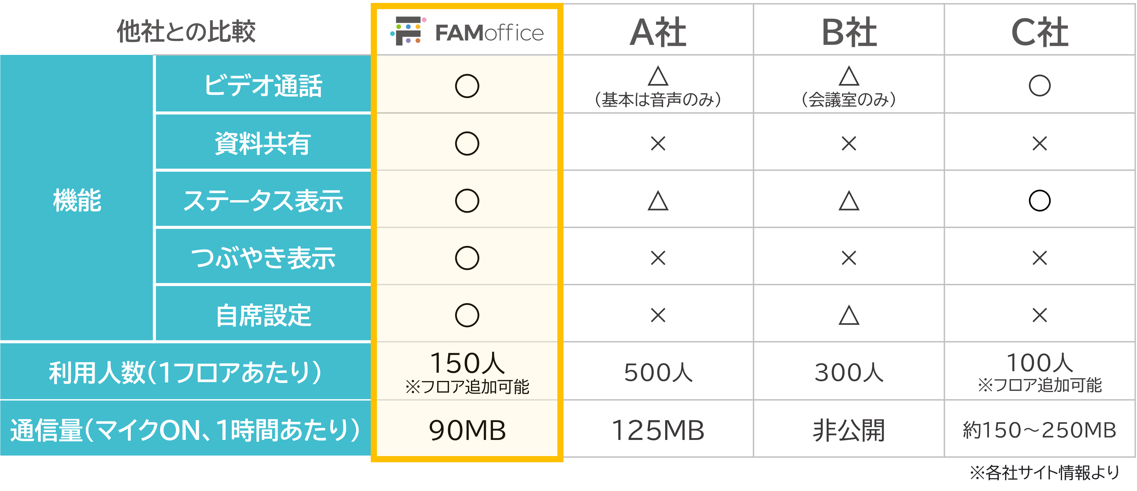 比較表