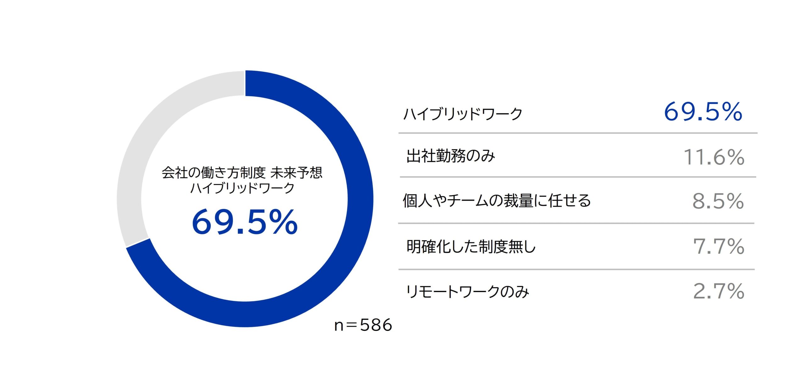 働き方予想