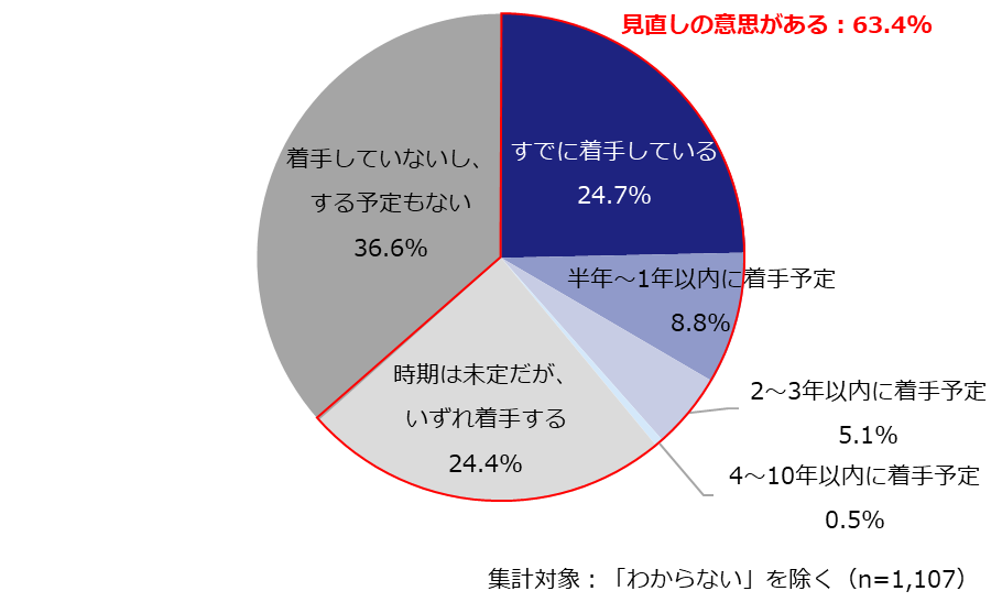 ワークプレイスアンケート