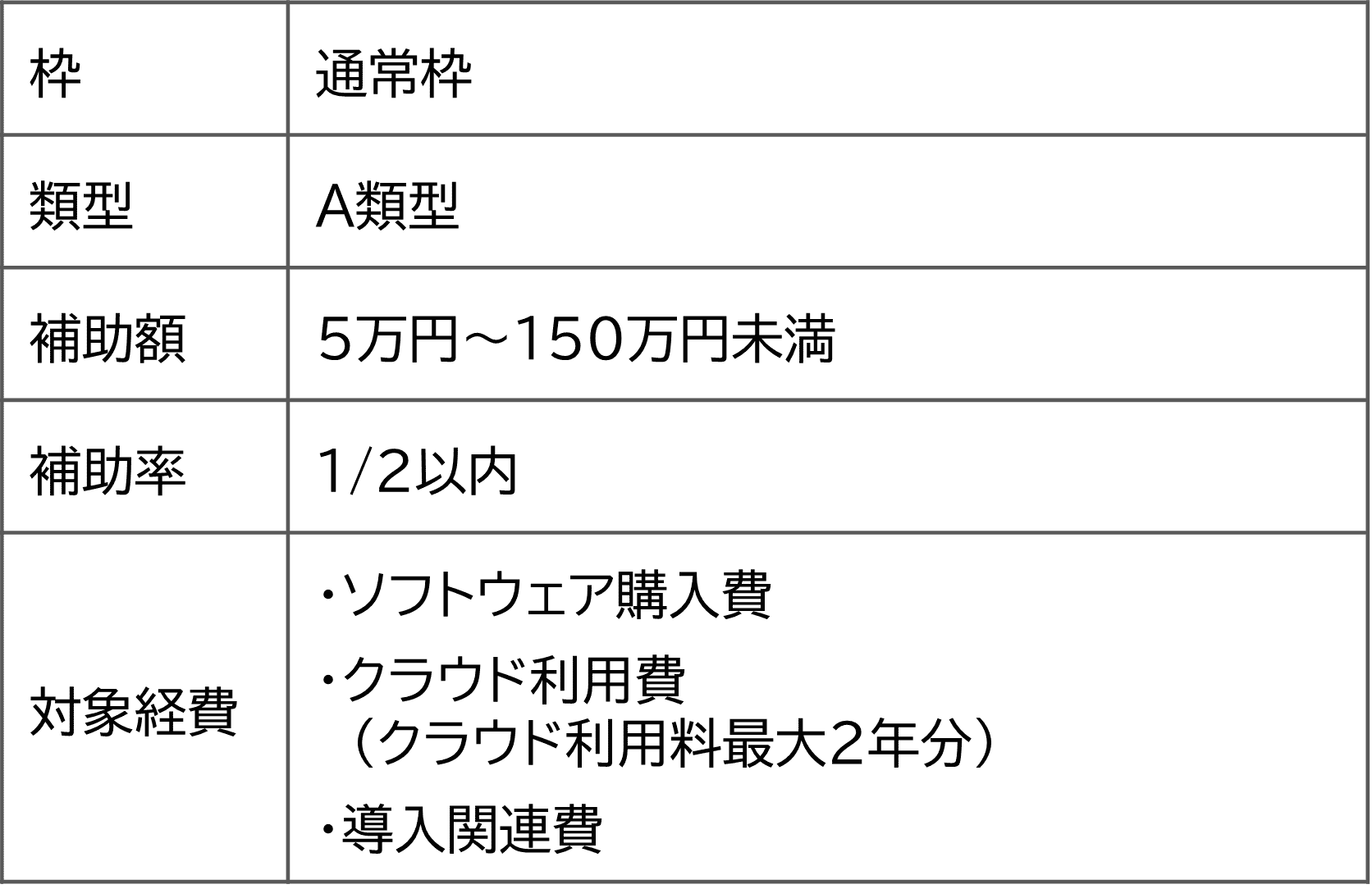 対象枠について